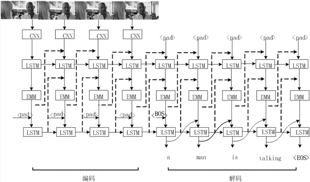 Extraction method of semantic information of video images