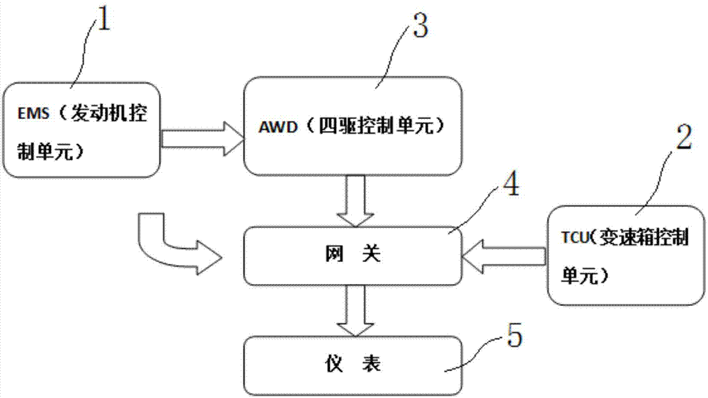 Driving-torque display method and system thereof for automobiles