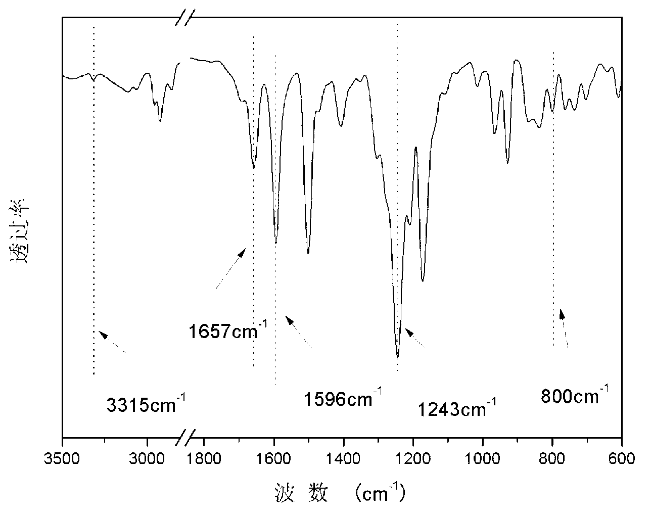 Polyaryletherketone copolymer containing porphyrin structure at main chain, and preparation method thereof