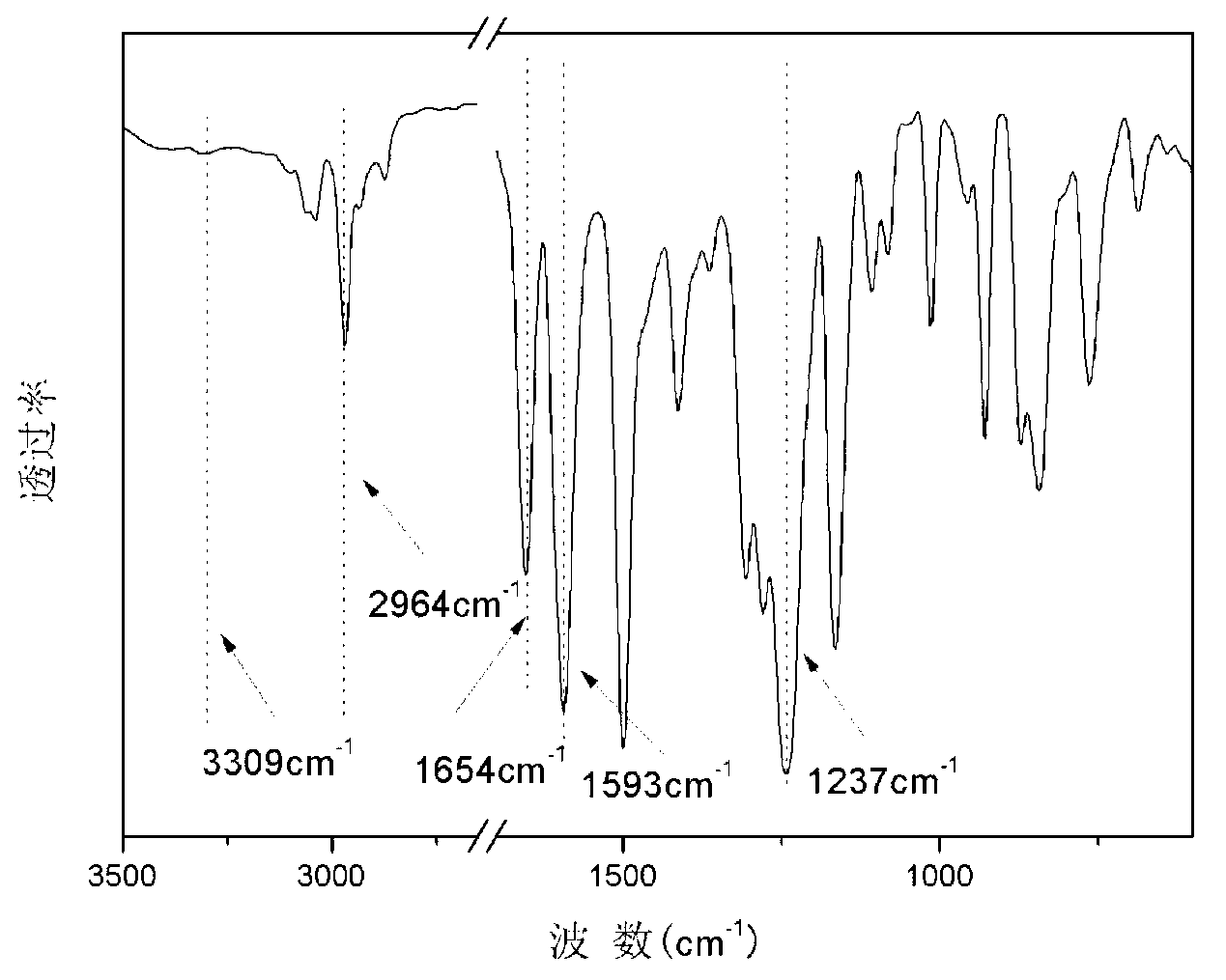 Polyaryletherketone copolymer containing porphyrin structure at main chain, and preparation method thereof