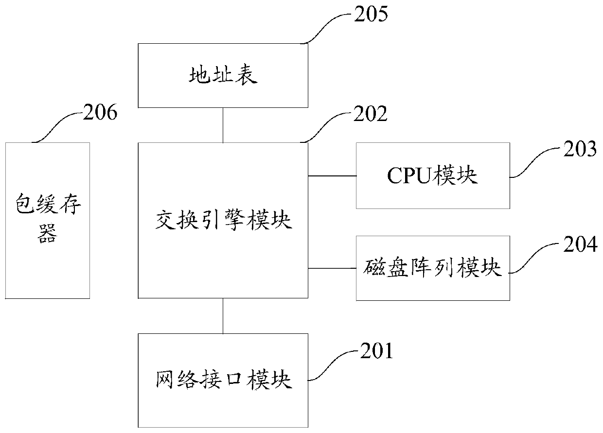 Data acquisition method and articulated naturality web system