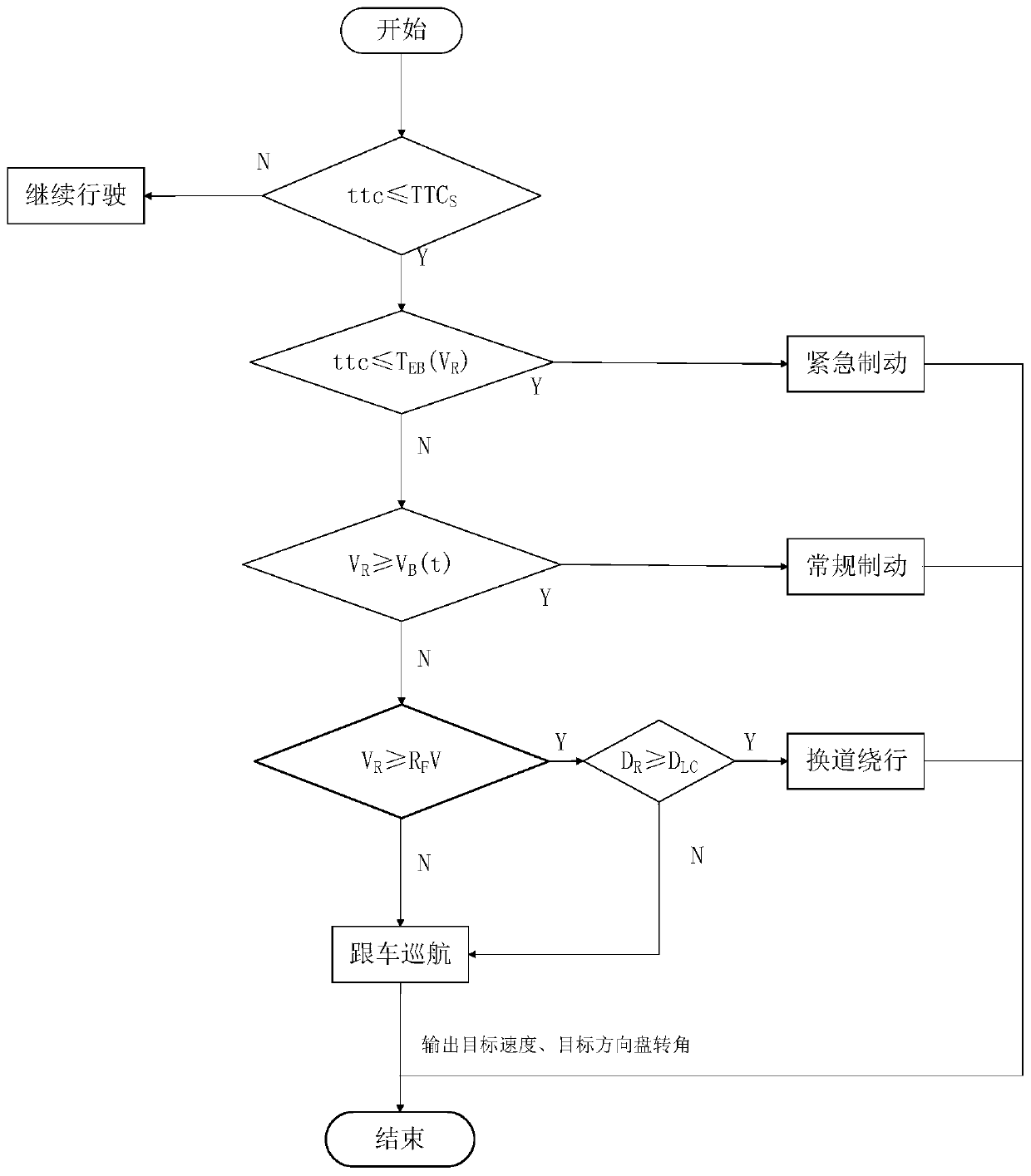 A collision avoidance control method and system for automatic driving