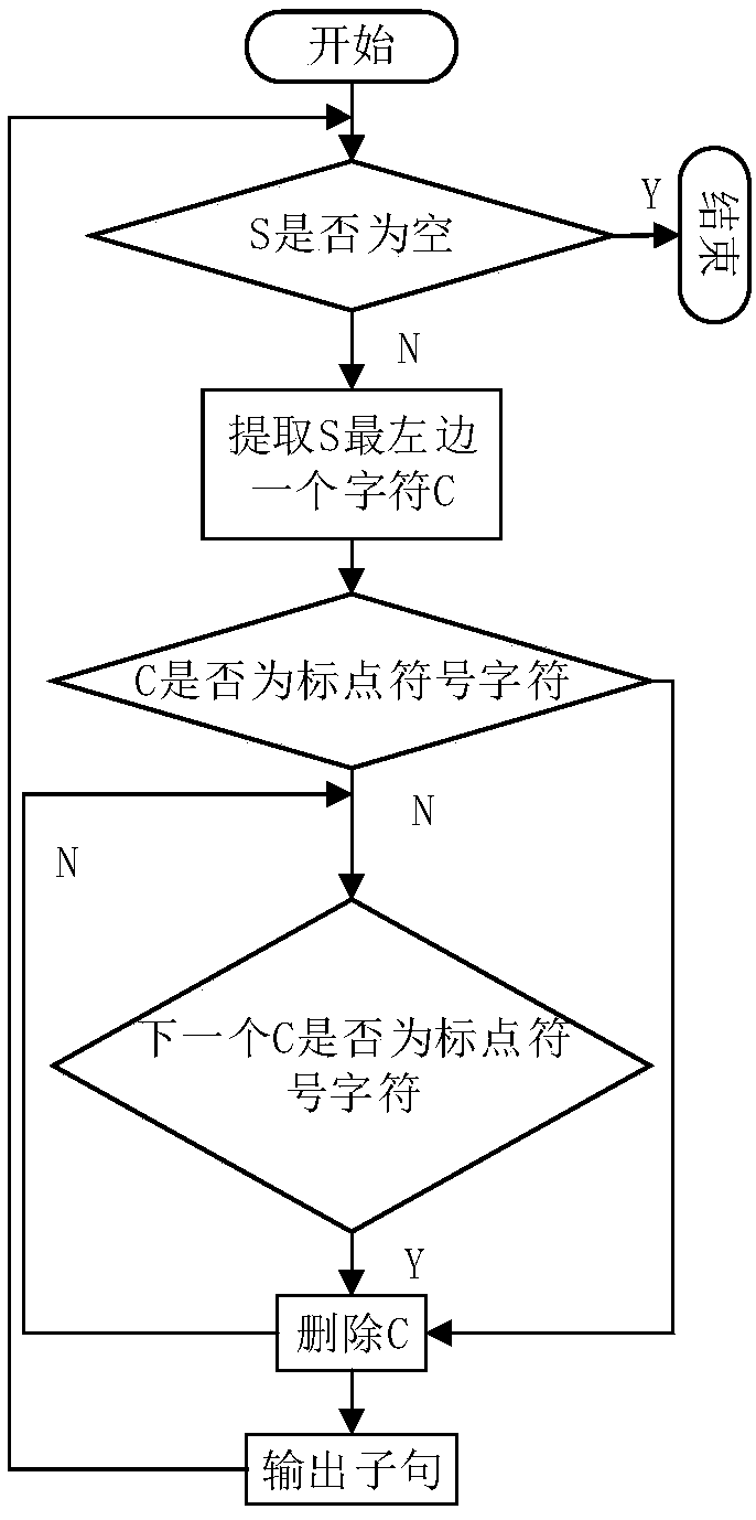 Subjective question intelligent marking method and system based on depth learning, and storage medium