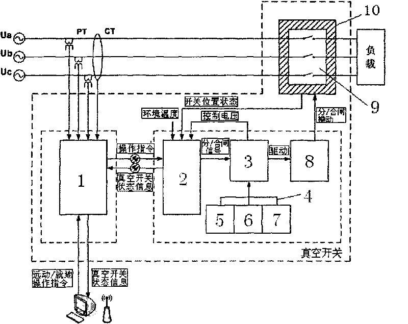 Light-operated modularization intelligent vacuum switch with phase-selecting function