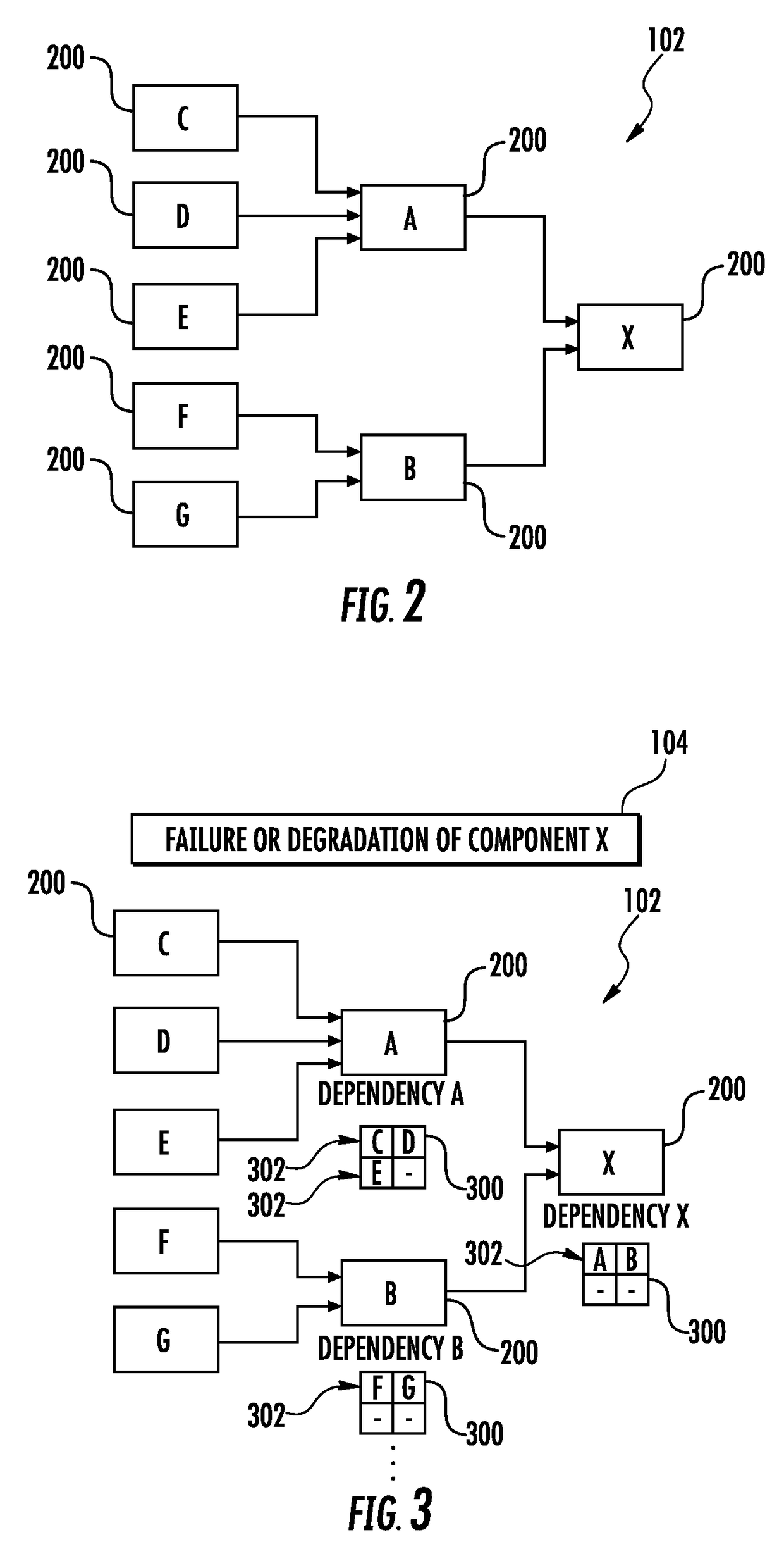 Method and system for generating minimal cut-sets for highly integrated large systems