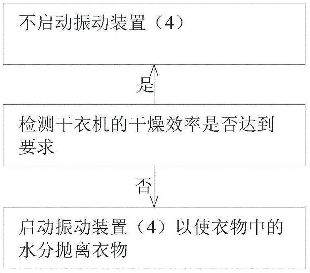 Clothes dryer and control method thereof