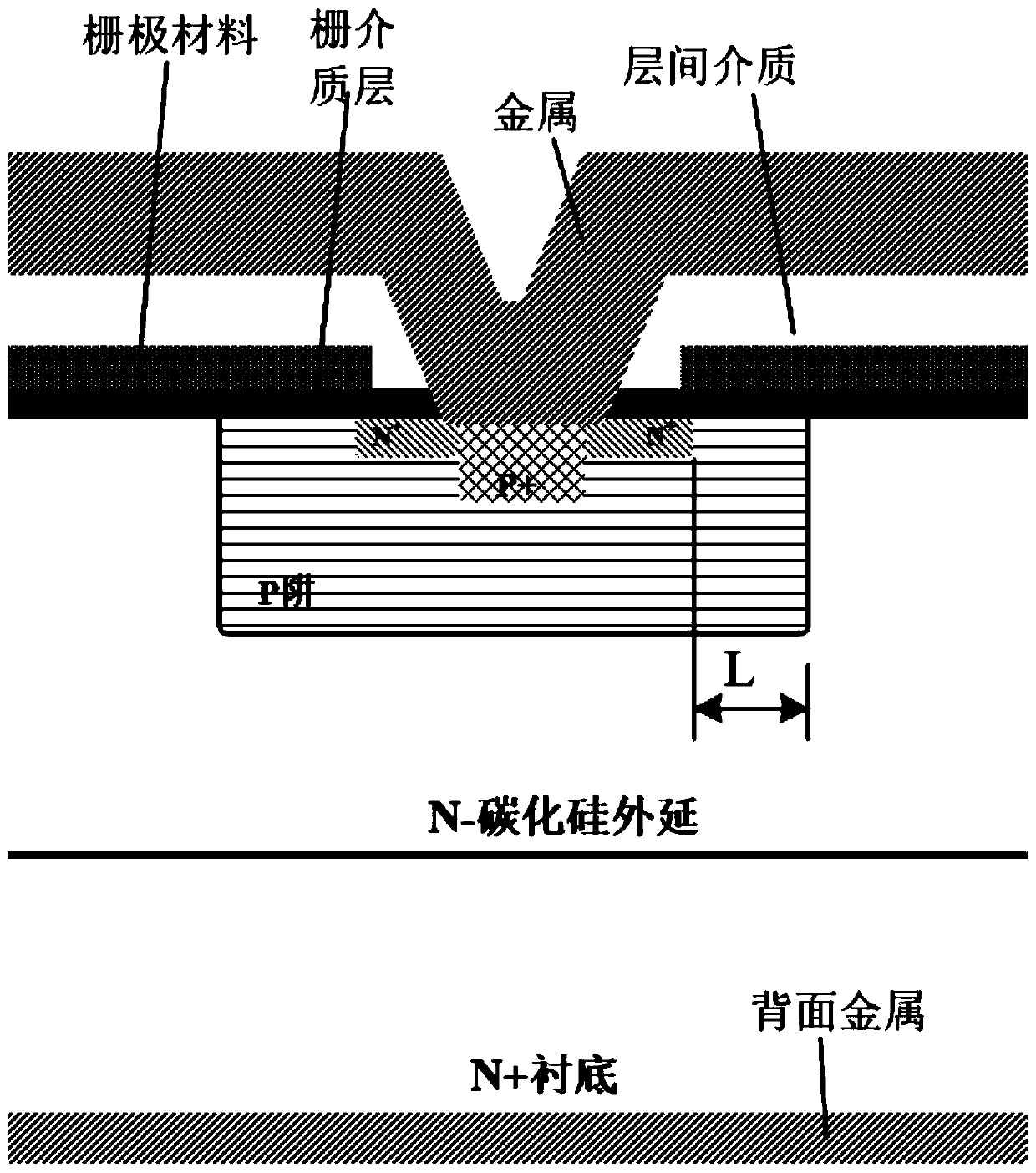 Short-channel silicon carbide MOSFET device integrating Schottky diode and manufacturing method of short-channel silicon carbide MOSFET device