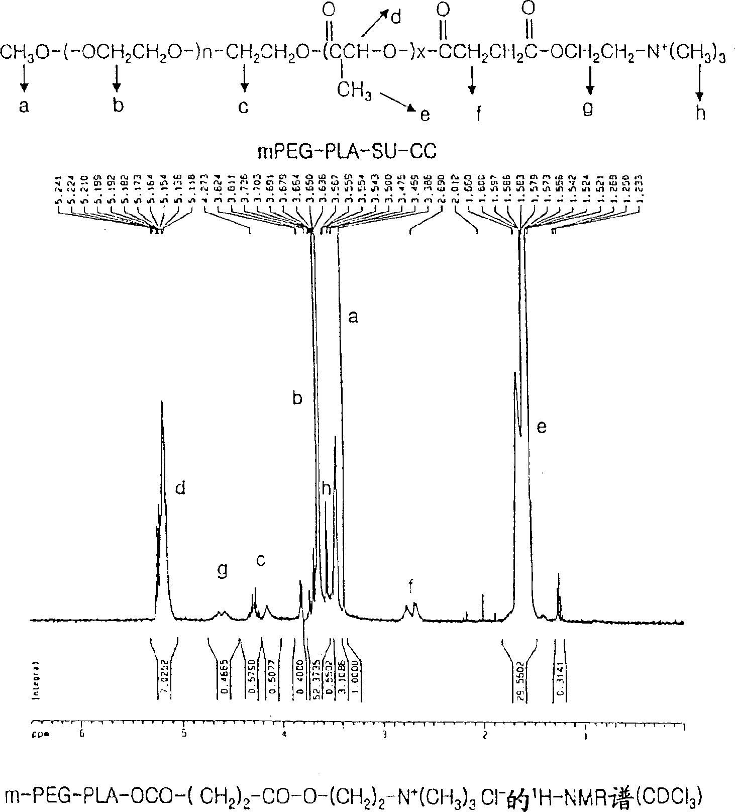 Positively charged amphiphilic block copolymer as drug carrier and complex thereof with negatively charged drug