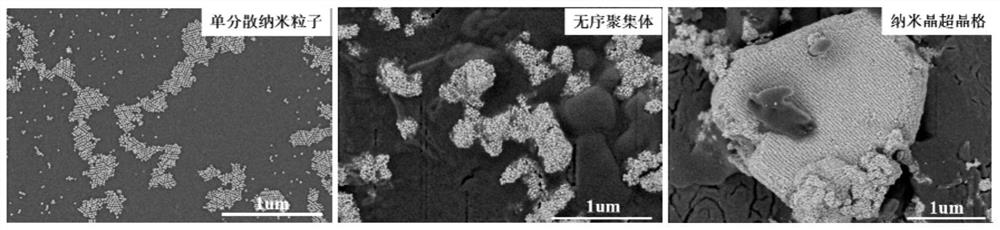 Preparation method of nanocrystalline superlattice material