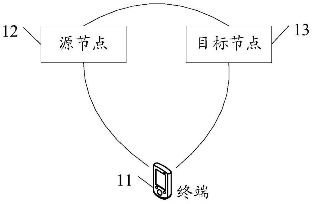 A cell management method, a trigger condition configuration method, and related equipment