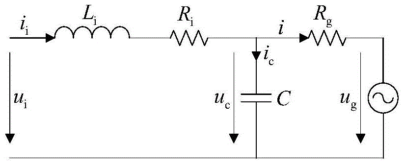 A robust control method for grid-connected inverter based on ssr-kdf