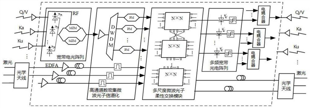 Satellite communication load based on microwave photons