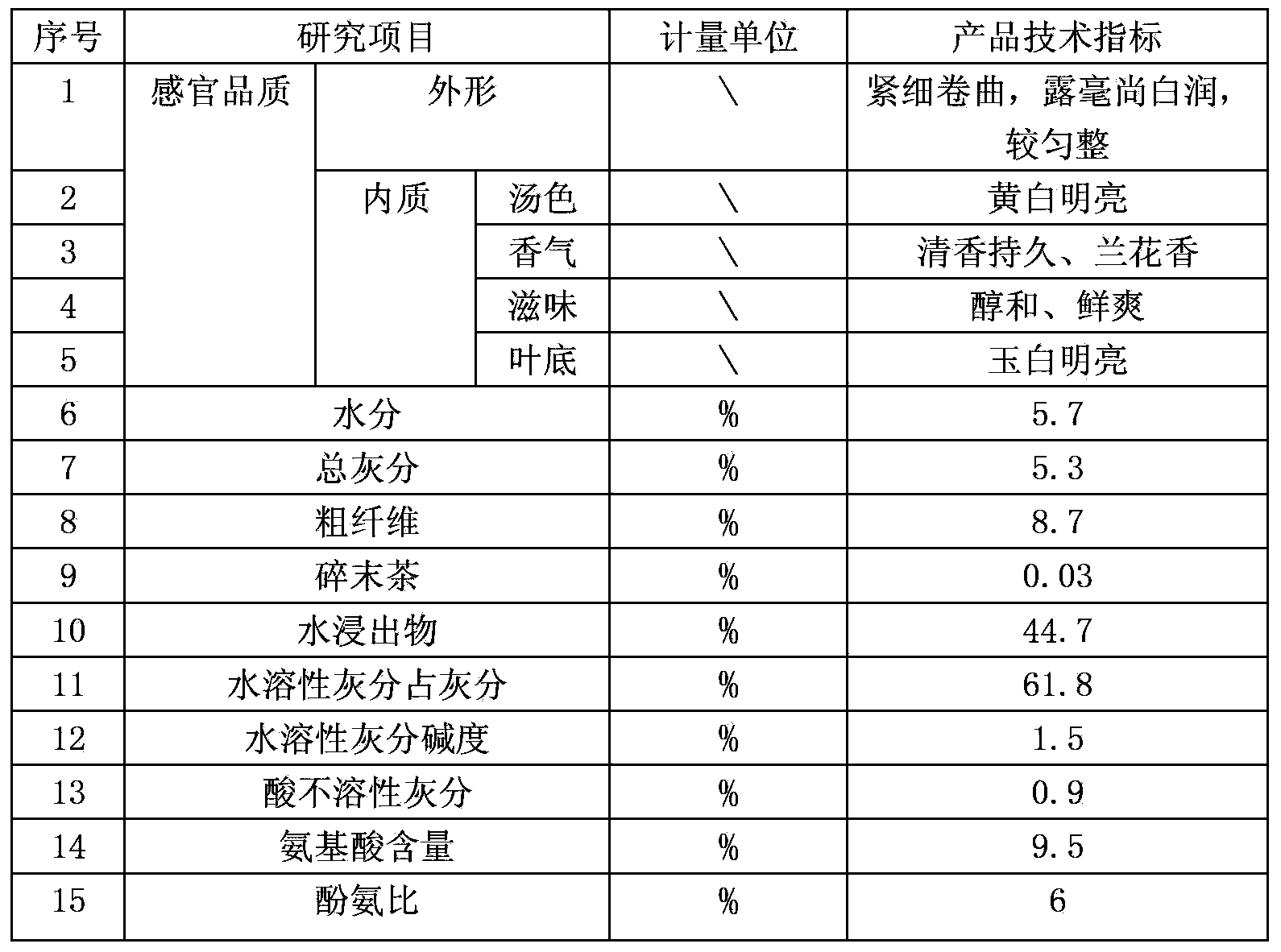 Craftsmanship of fragrance type white tea