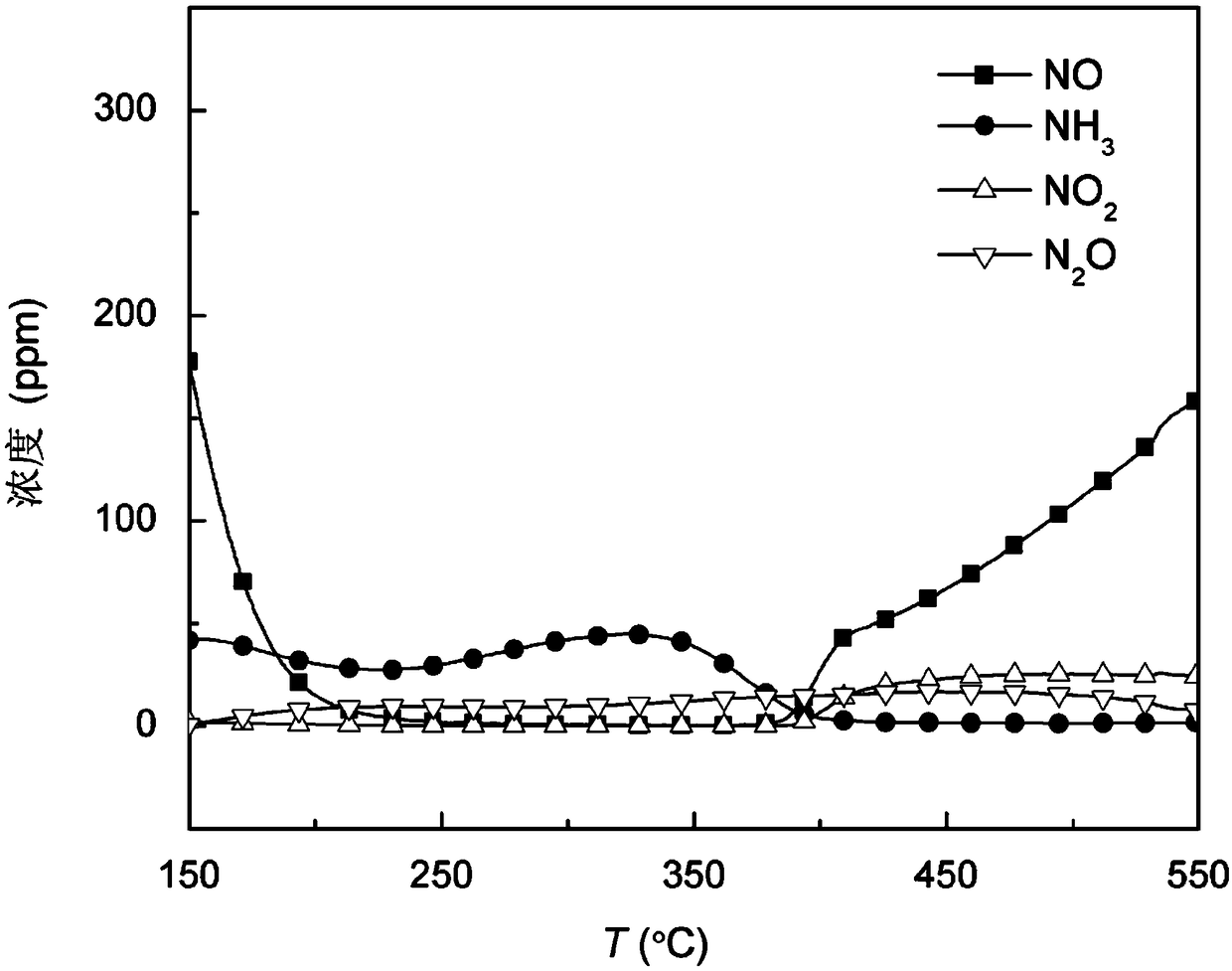 Impregnation-coating method for rapidly preparing Cu-SSZ-13 monolithic catalyst and application of monolithic catalyst