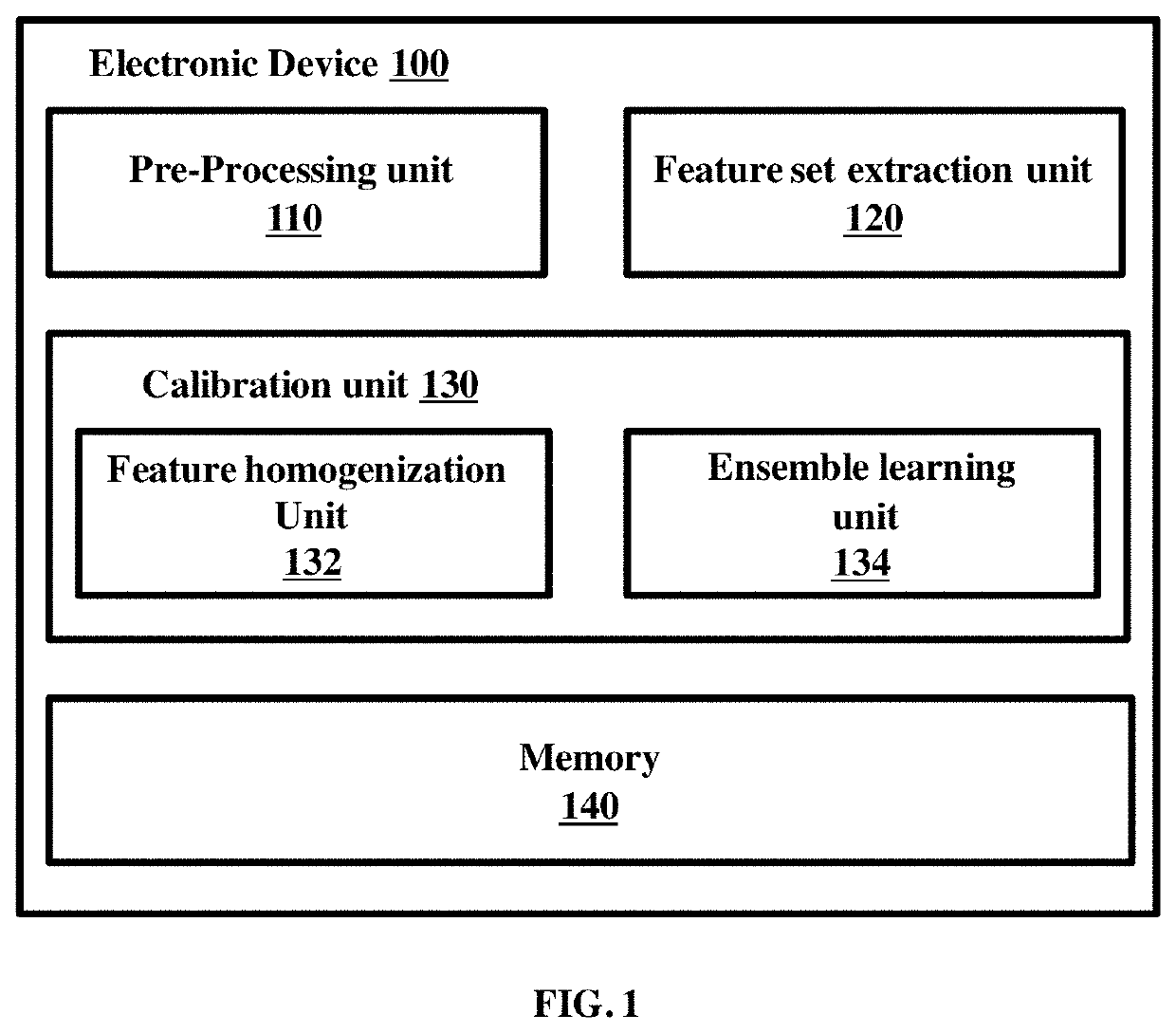 Methods and systems for performing universal calibration to non-invasively determine blood glucose concentration