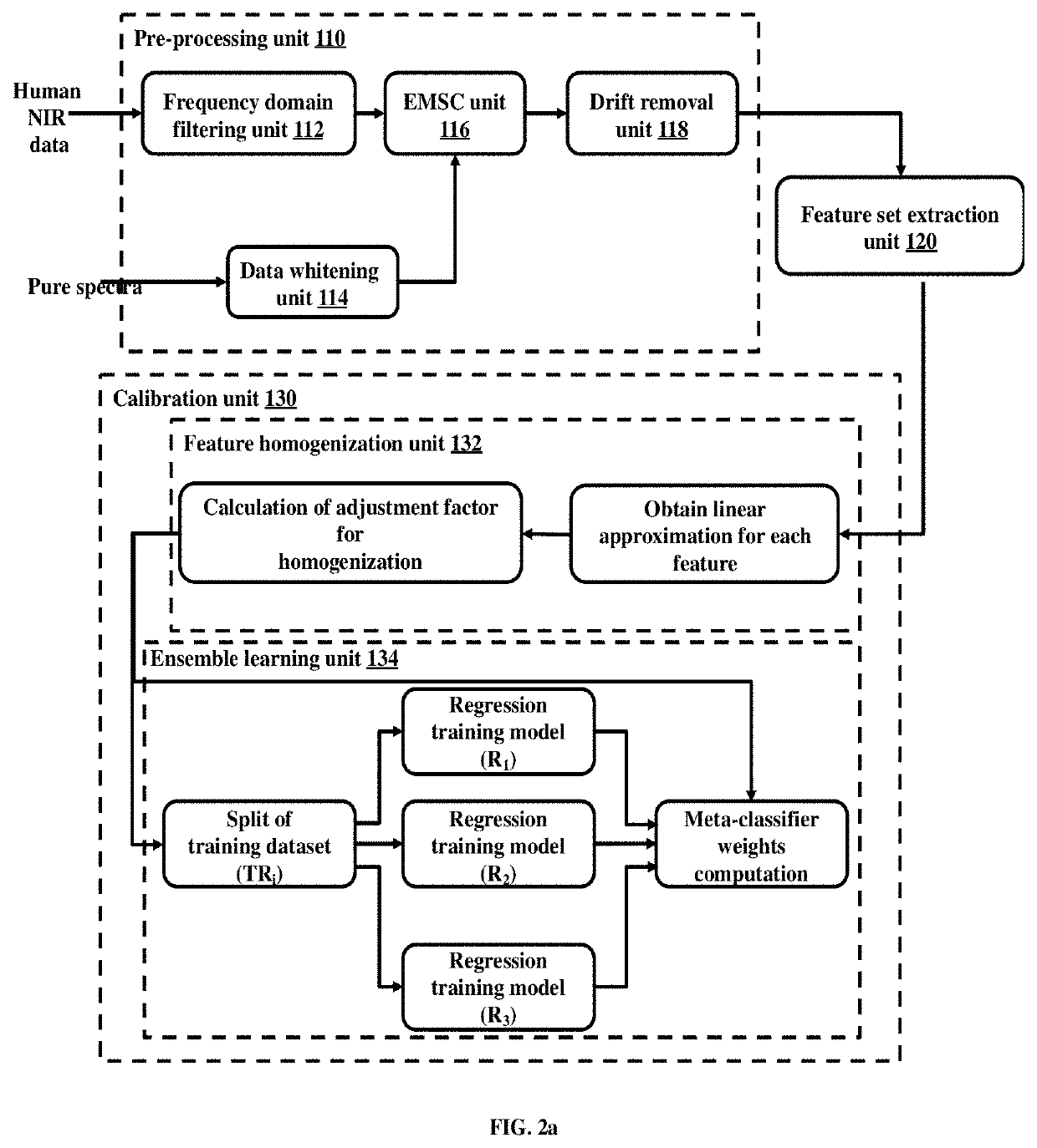 Methods and systems for performing universal calibration to non-invasively determine blood glucose concentration