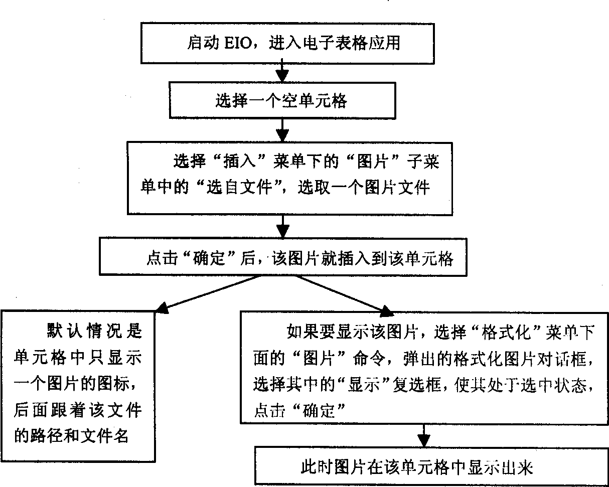 Method of using electronic table unit as data target memory and linking