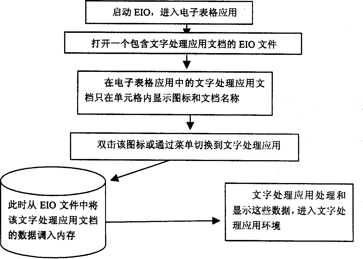 Method of using electronic table unit as data target memory and linking