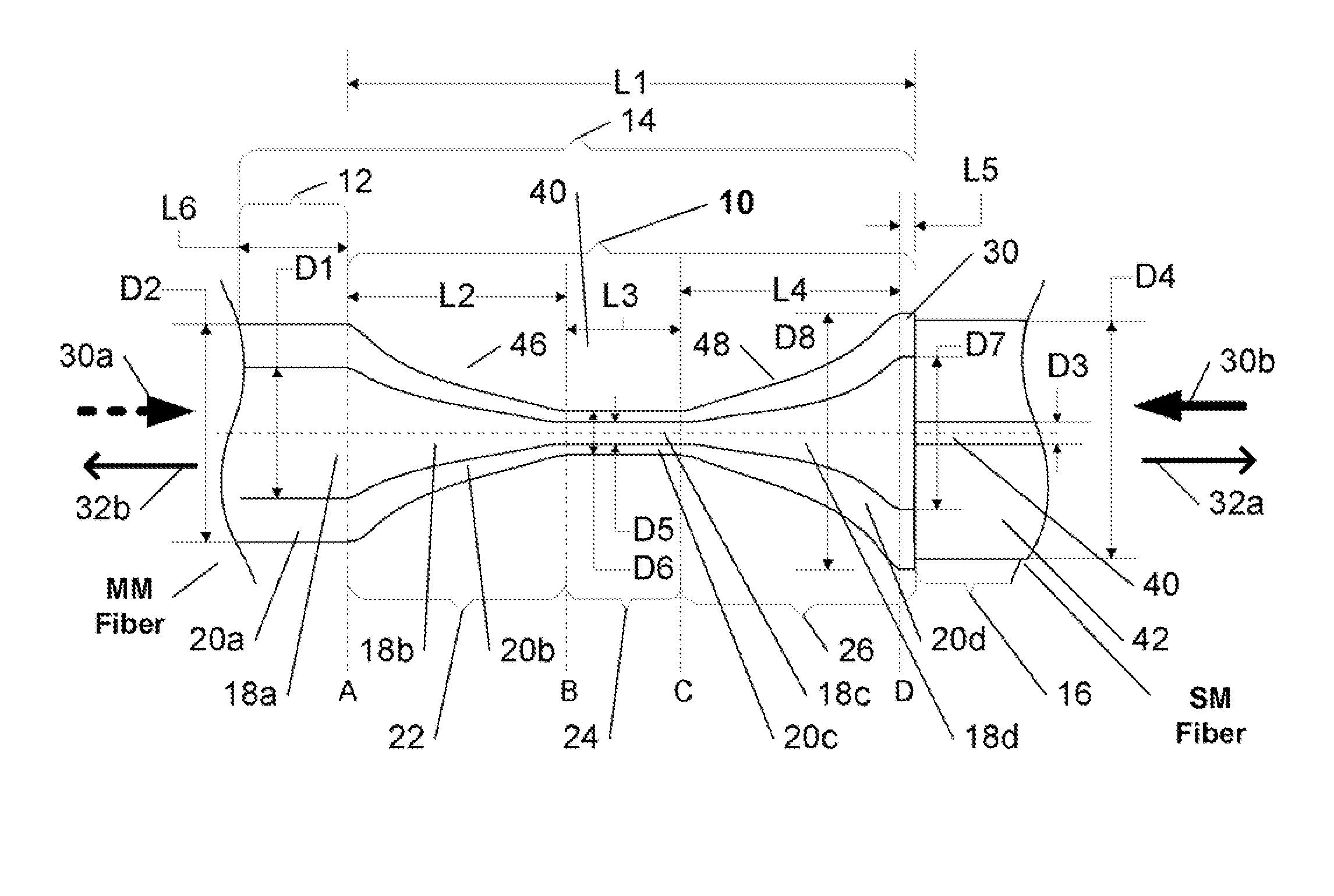 Optical fiber mode coupling device, having an optimized fiber interface and method of fabrication thereof