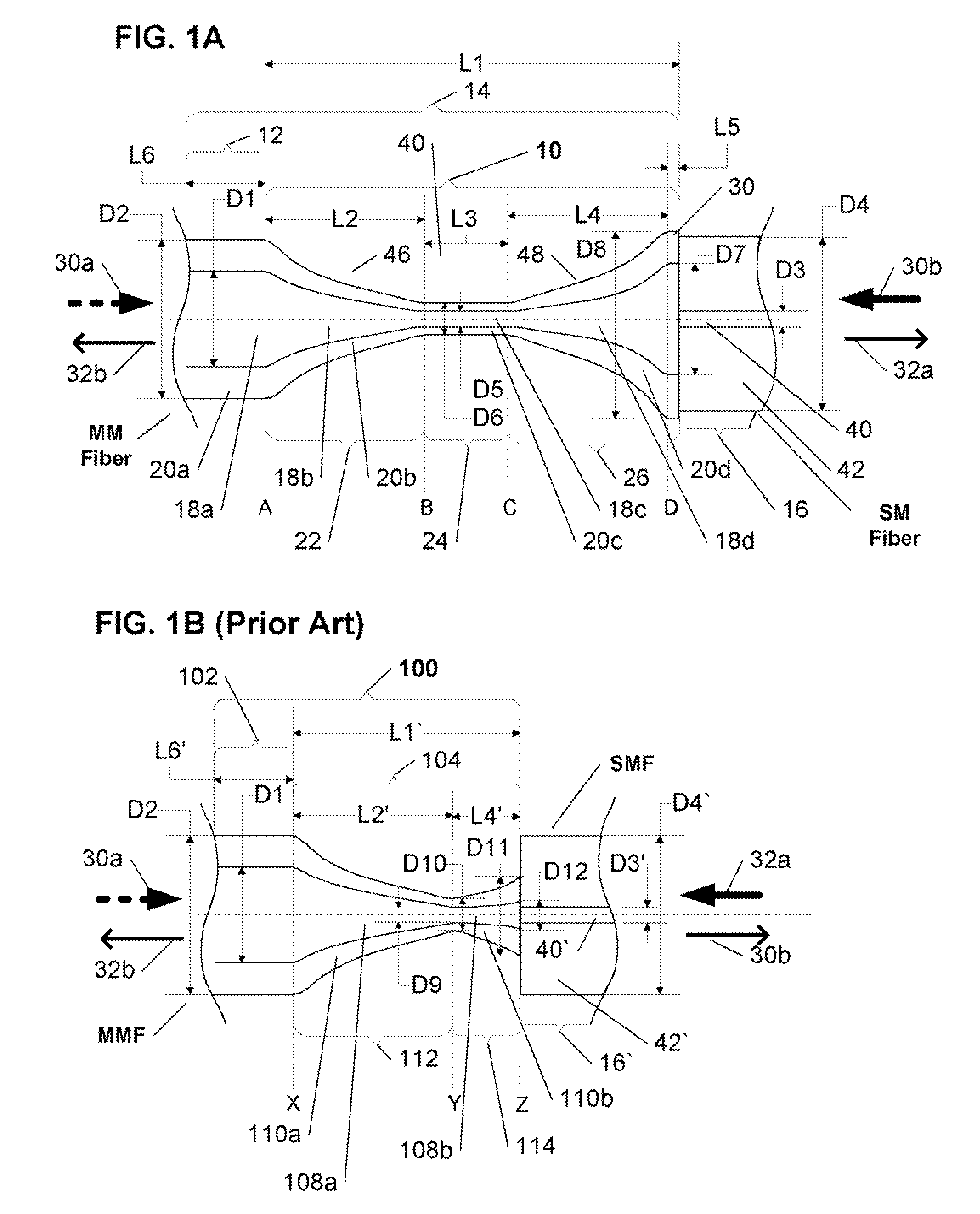 Optical fiber mode coupling device, having an optimized fiber interface and method of fabrication thereof