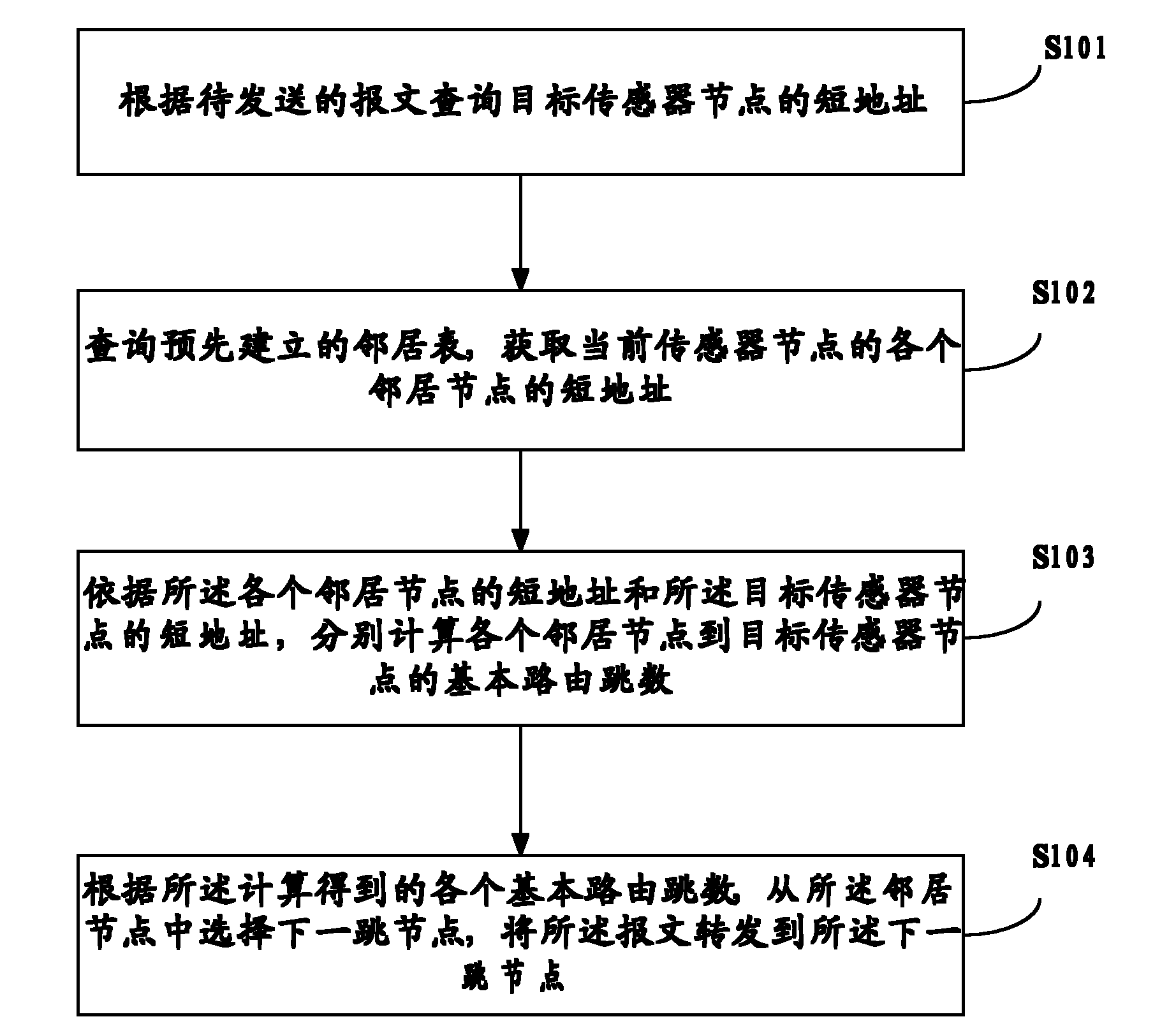 Routing method and device as well as sensor equipment based on wireless sensor tree network