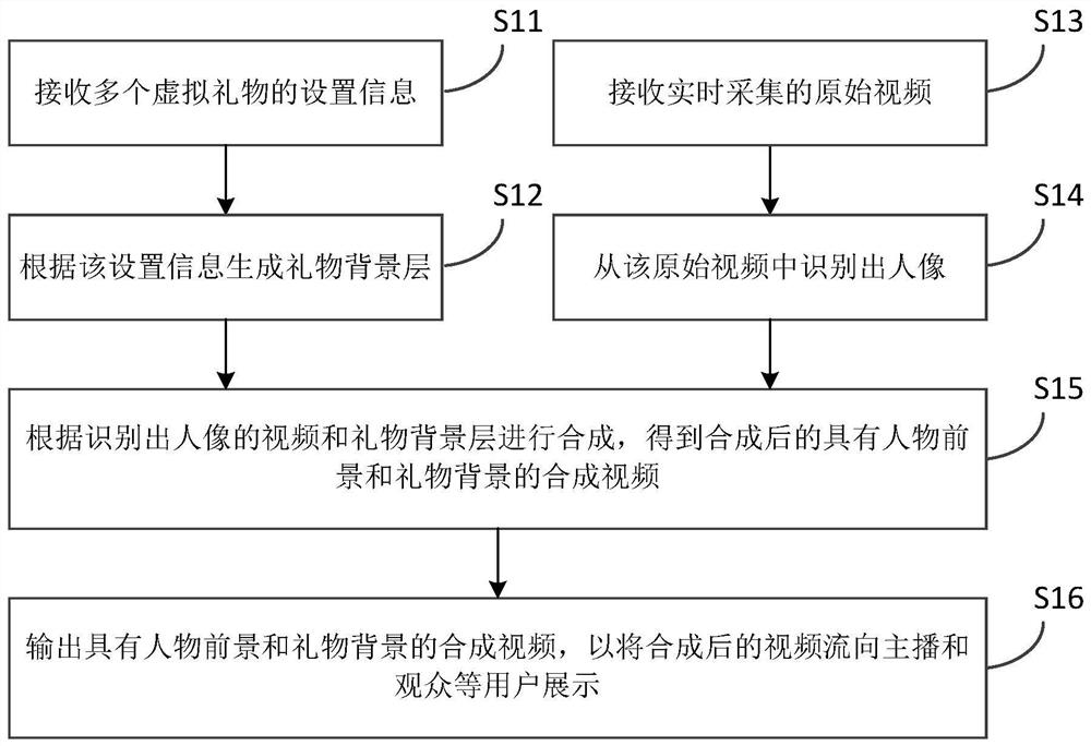 Live video interaction method and device, equipment and storage medium