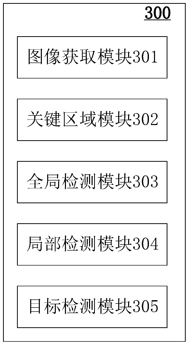 Method and device for detecting specific facial syndrome and computer readable storage medium