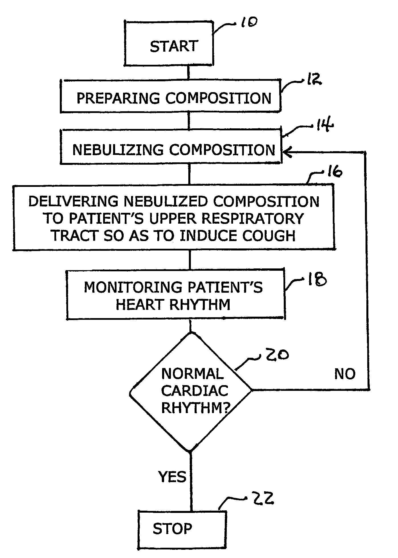 Apparatus and method for self-induced cough cardiopulmonary resuscitation