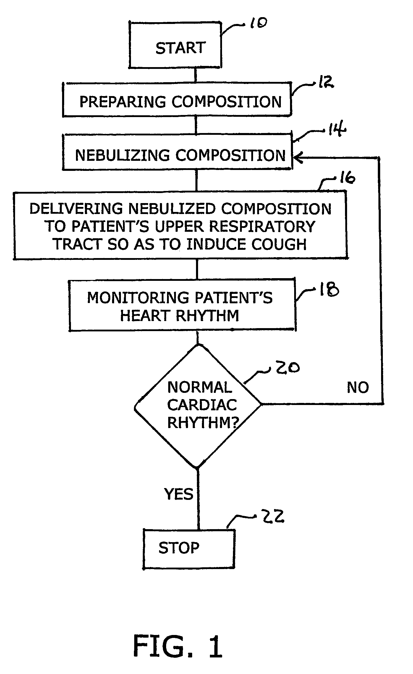 Apparatus and method for self-induced cough cardiopulmonary resuscitation