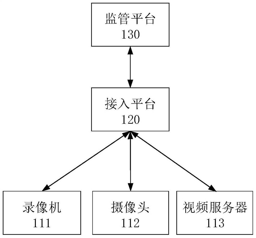 Equipment coding method and device