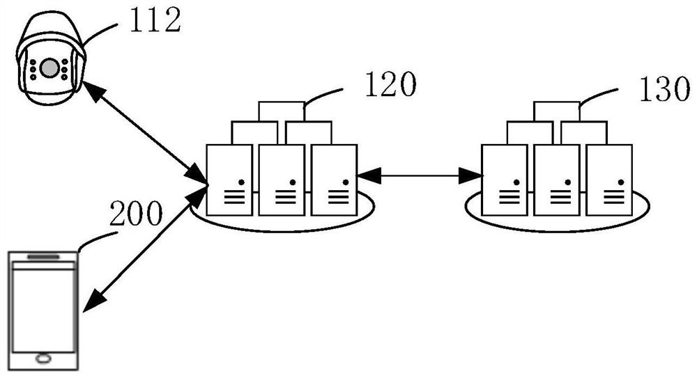 Equipment coding method and device