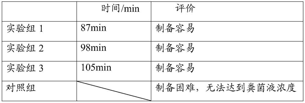 A method for establishing a rat model of autism by using fecal bacteria transplantation