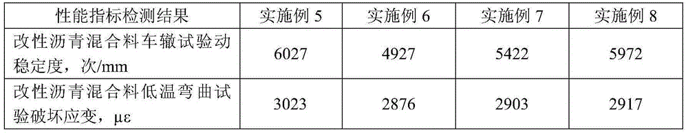 Modified asphalt mixture modifier and preparation method therefor