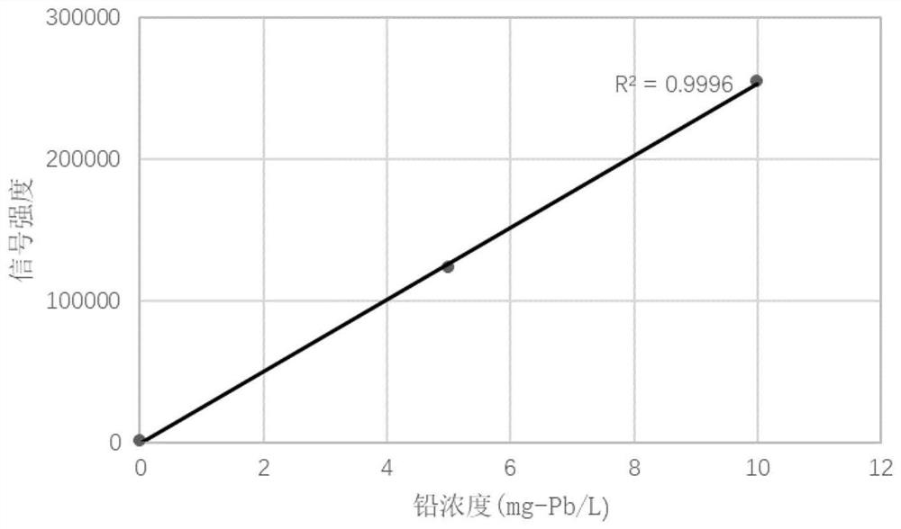 Method for measuring and analyzing lead-210 in soil or organisms