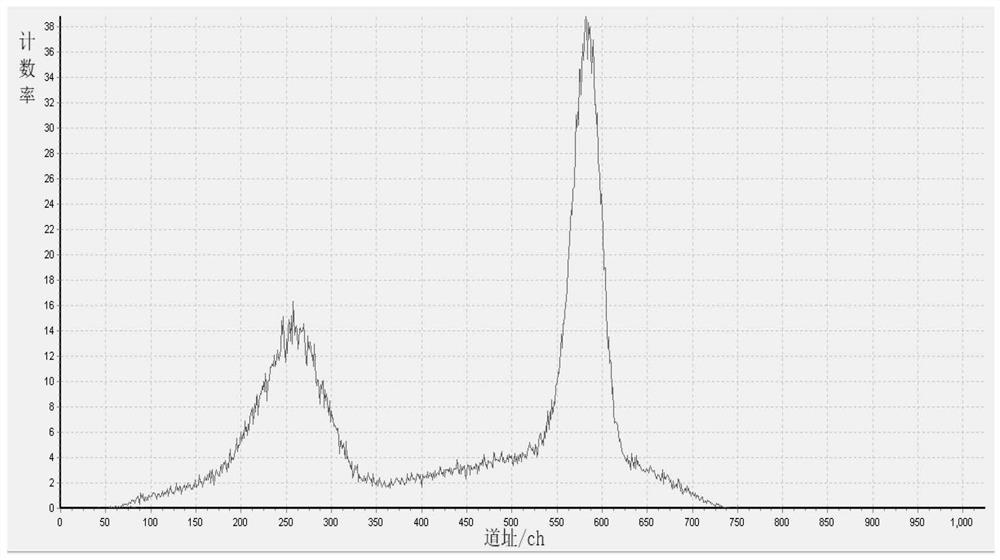 Method for measuring and analyzing lead-210 in soil or organisms