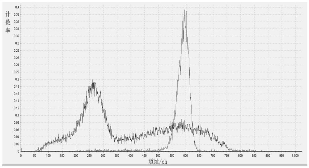 Method for measuring and analyzing lead-210 in soil or organisms