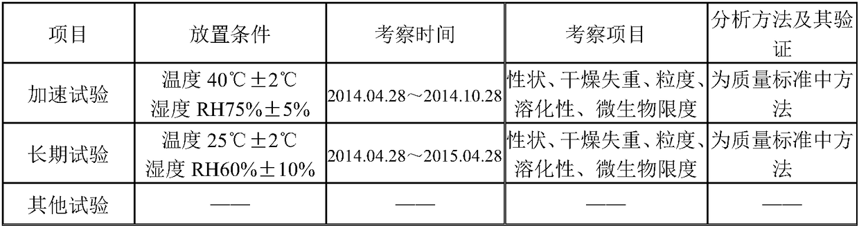 Pediatric paracetamol, artificial cow-bezoar and chlorphenamine maleate granules and preparation method thereof