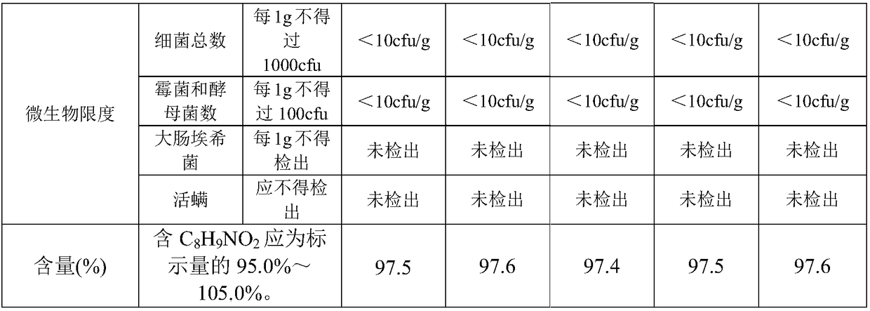 Pediatric paracetamol, artificial cow-bezoar and chlorphenamine maleate granules and preparation method thereof