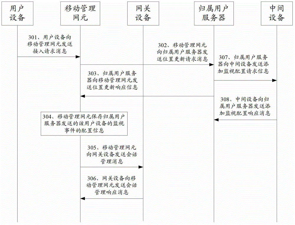 User equipment information monitoring method, device and system