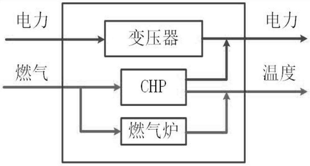 Energy network security management optimization method based on large-scale new energy grid connection