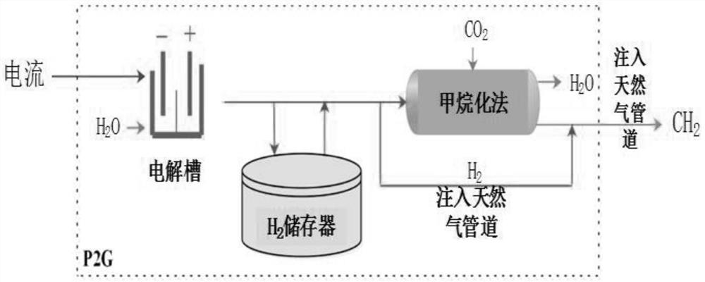 Energy network security management optimization method based on large-scale new energy grid connection