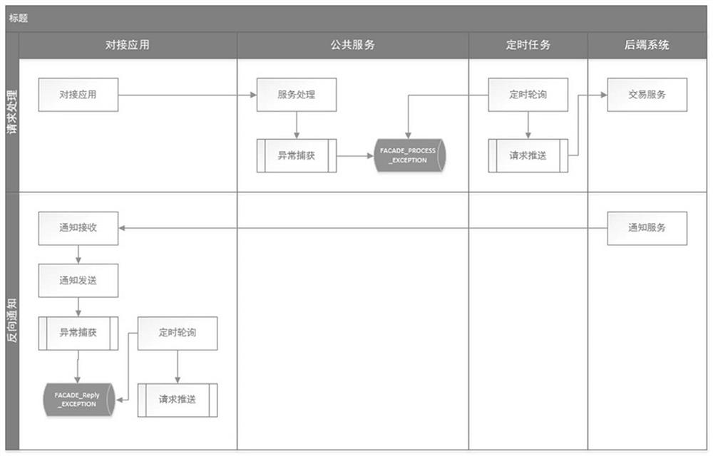 A message isolation and forwarding method and system