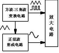 Signal generation circuit