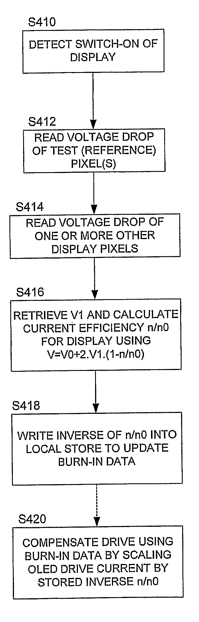 Display Drive Systems