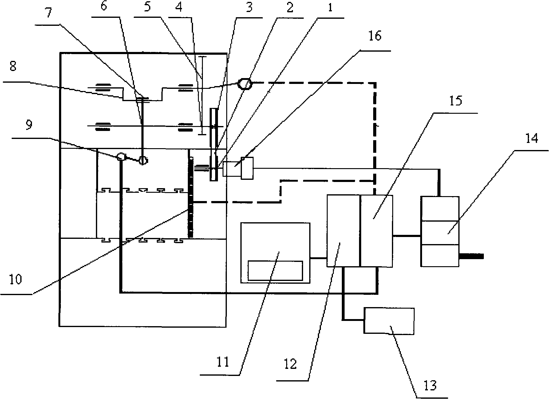 Control system of numerical control servo press