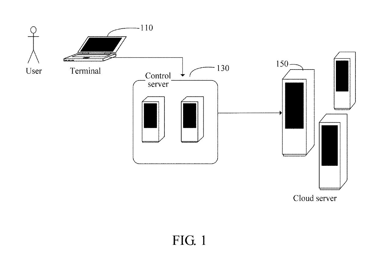 Resource access control method and device