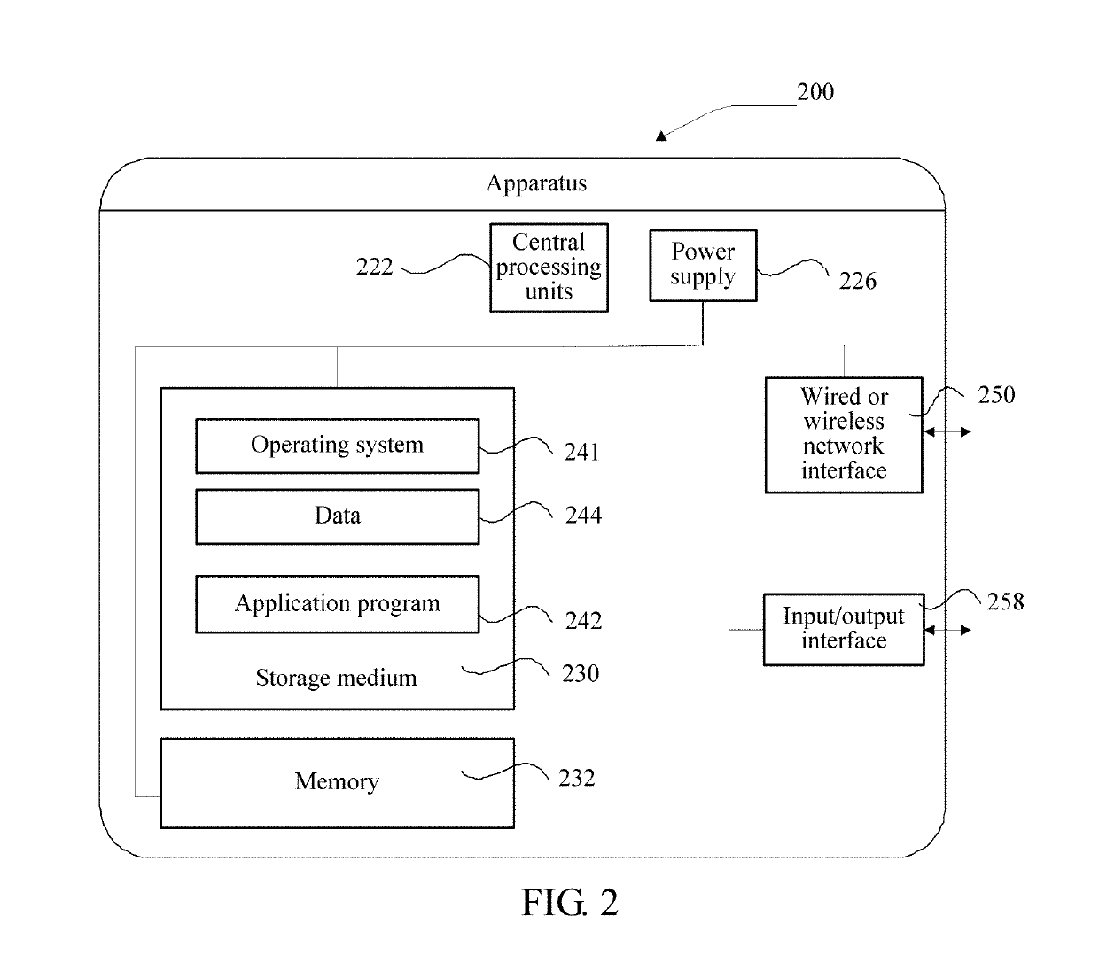 Resource access control method and device