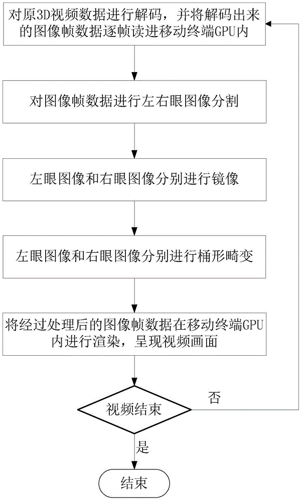 Vide playing method, video player and corresponding video playing device