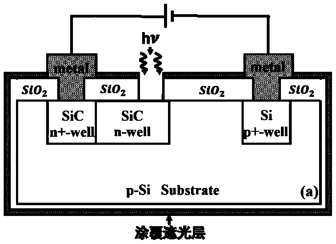 A kind of sic/si heterojunction lateral type photosensitive impatt diode and preparation method thereof