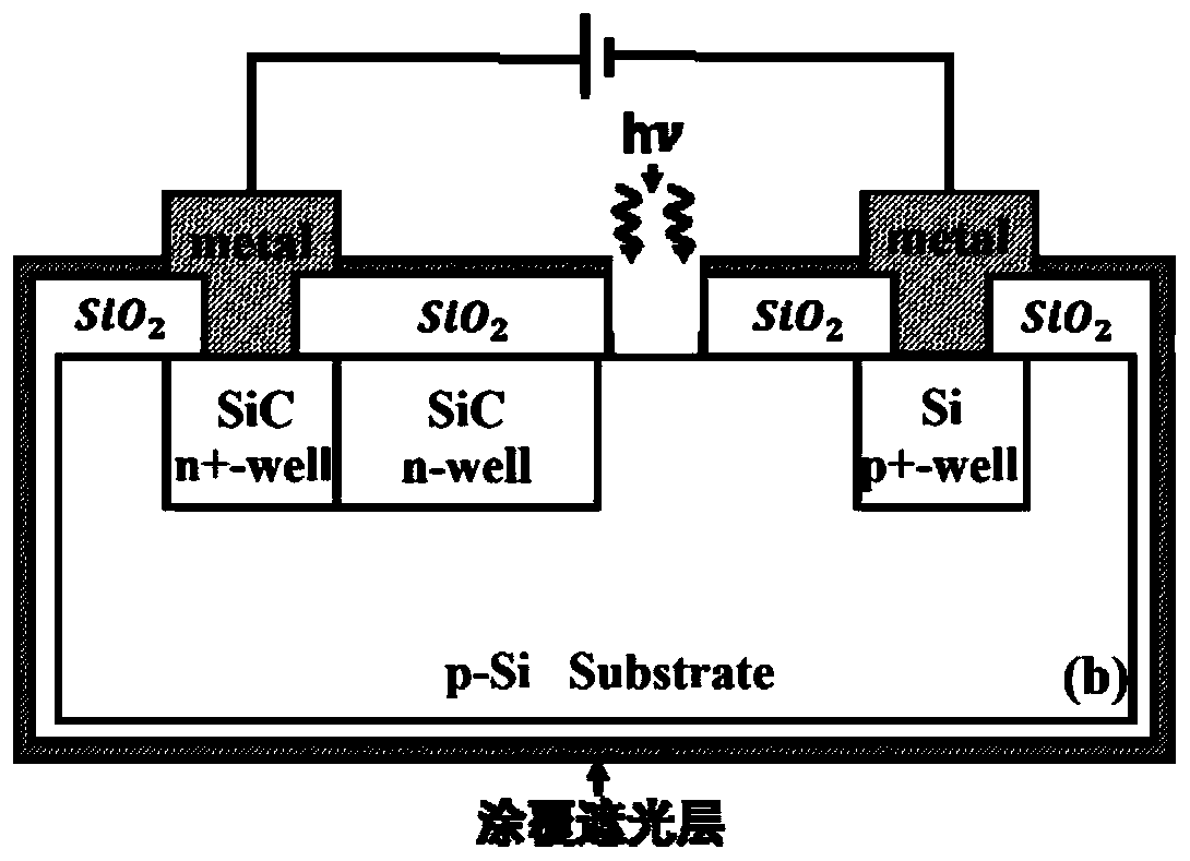A kind of sic/si heterojunction lateral type photosensitive impatt diode and preparation method thereof